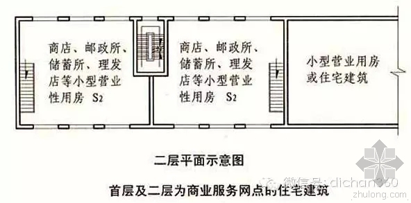 新防火规范实施房地产大鳄是这样理解的-640.webp (2)