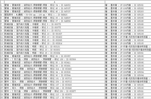 BIM在给水排水消防设计中的应用_7