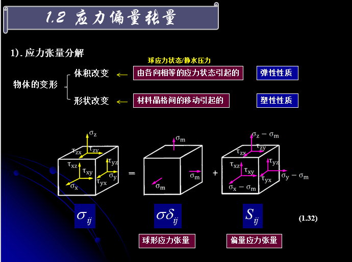 工程弹塑性力学-浙江大学_4