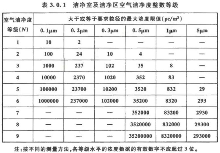 全面解析，揭开洁净室工程的神秘面纱！_4