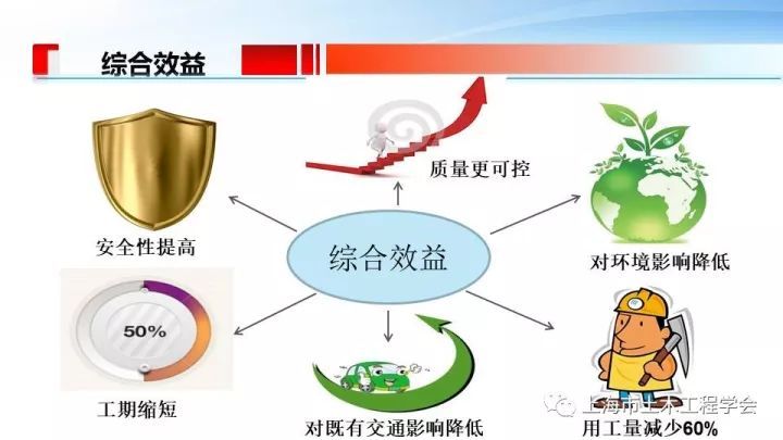 工业化装配式桥梁技术实践与探讨_14