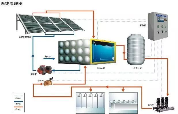 污水池试水资料下载-酒店工程中给排水施工设计常见问题汇总解析