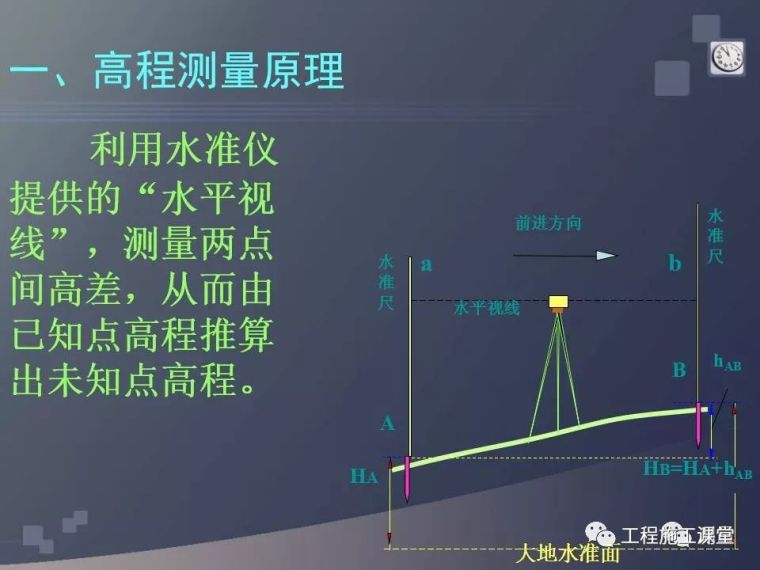 水准仪、经纬仪、全站仪、GPS测量使用，一次搞定！_4