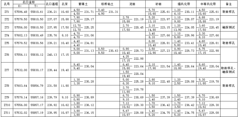 工程勘查报告实例文图_6