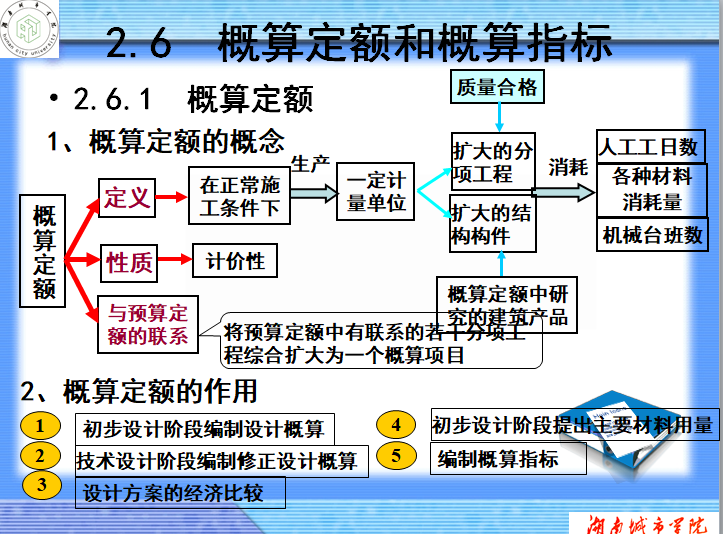 工程估价(土建)清单计价课件-概算定额的概念