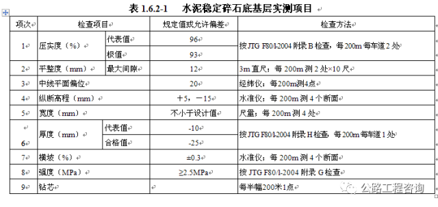 水泥稳定碎石底基层、基层施工！_18