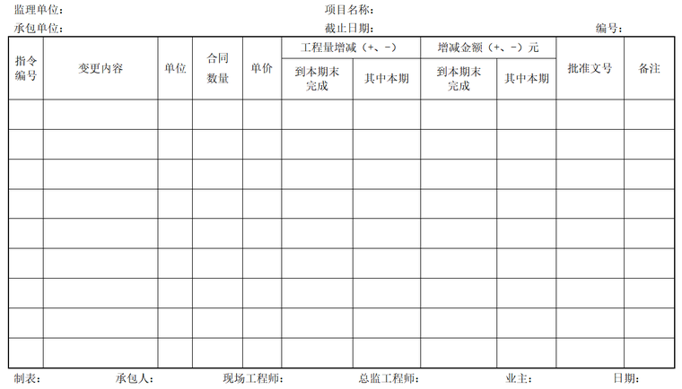 房建监理资料表格-合同工程变更一览表