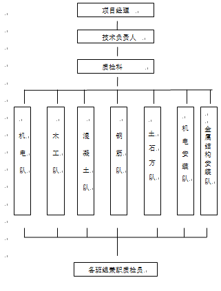 河道整治工程施工组织设计Word版（共69页）_2