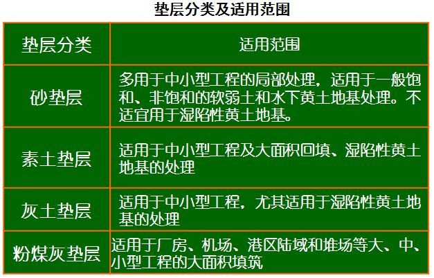 垫层法处理地基，全都是套路！_16