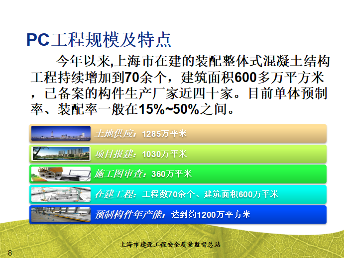 [质量控制]装配整体式混凝土结构工程施工质量监督检查要点讲义-PC工程规模和特点