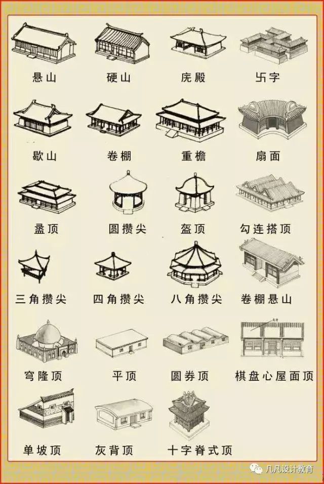 坡屋顶古建筑资料下载-从屋顶到结构到台基，中国古建筑图解解析~
