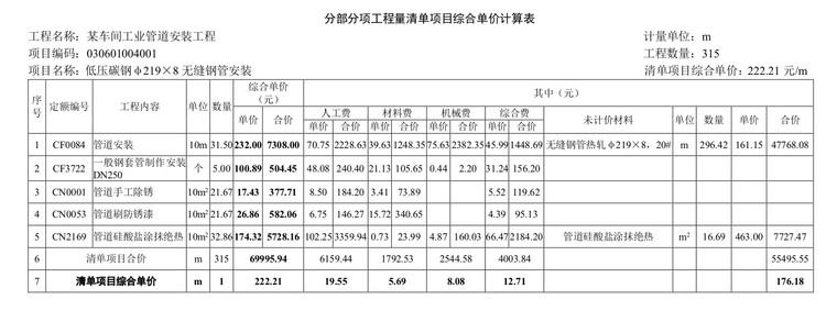 安装工程结算书样例-分部分项工程量清单项目综合单价计算表