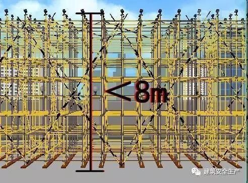 照着这个做，脚手架搭设及验收标准分分钟搞定！漫画演示_13