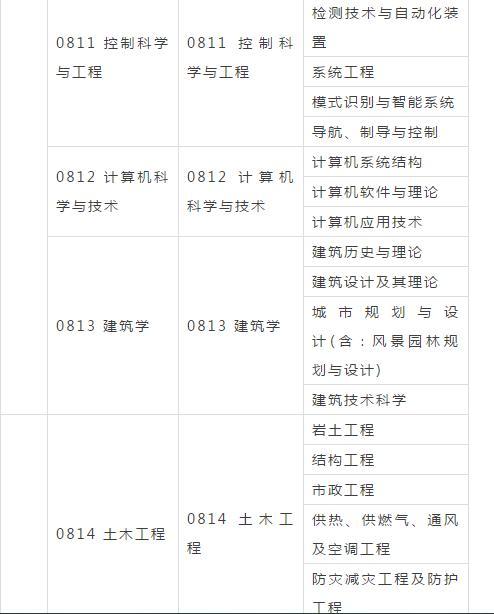 2018年注册安全工程师报考专业对照表！