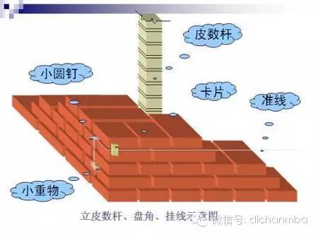 工程经理必须重点把关的：40个施工重点部位_6