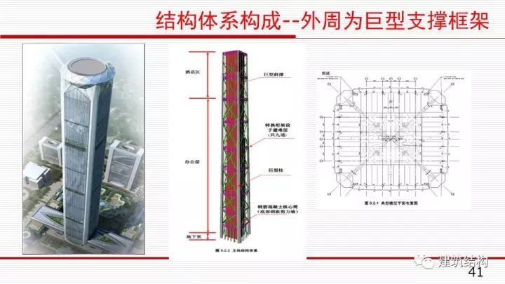 华东院总工周建龙：构建结构高效、建筑优雅的超高层建筑_43