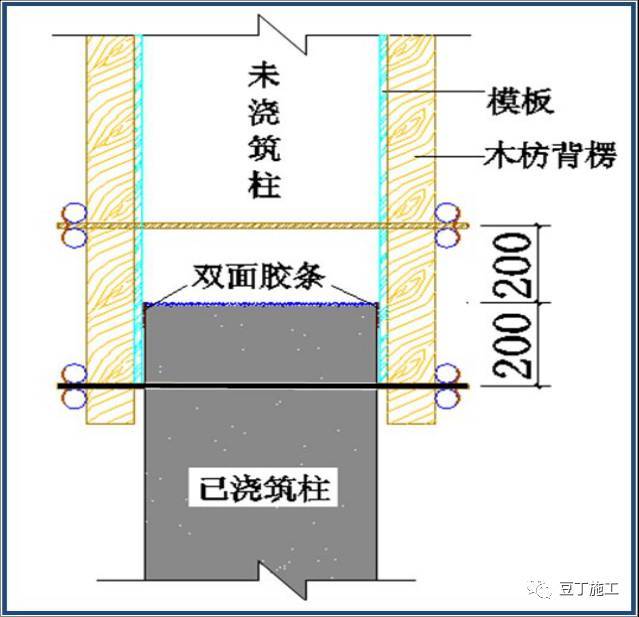 模板施工13处关键做法，没毛病，老铁！_15