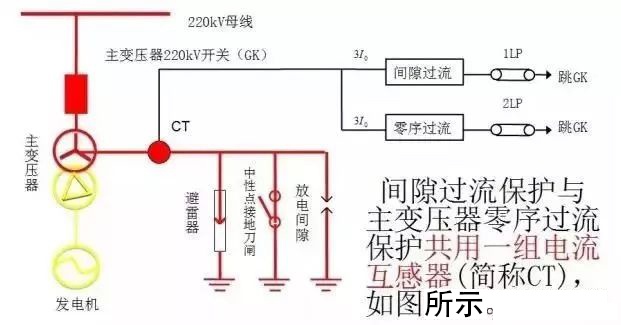 [电气分享]讲解变压器中性点的保护-5.jpg