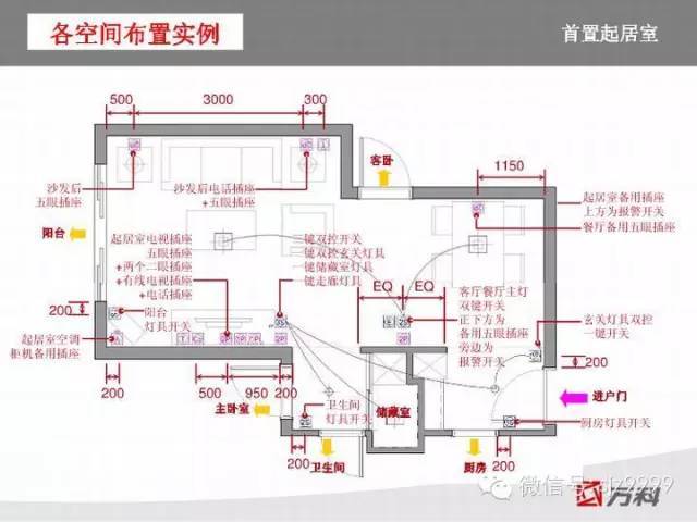 万科插座~开关人性化设计标准_9