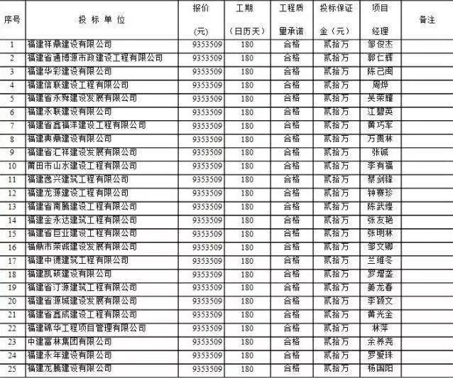 县政务中心CAD资料下载-史上最多？福建柘荣一项目投标单位破1100家！