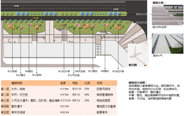 [四川]“海绵城市”生态道路景观专项规划设计方案-中央广场段详细设计