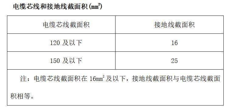 [郑州]铁路工程监理投标书-电缆芯线和接地线截面积