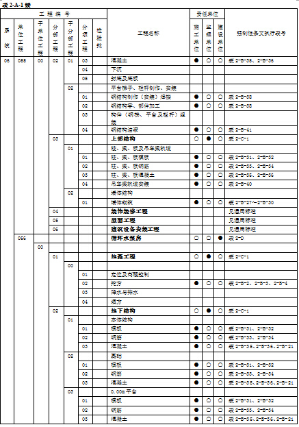 火电工程强制性条文执行表格文件（包含设计、土建等八部分）-5