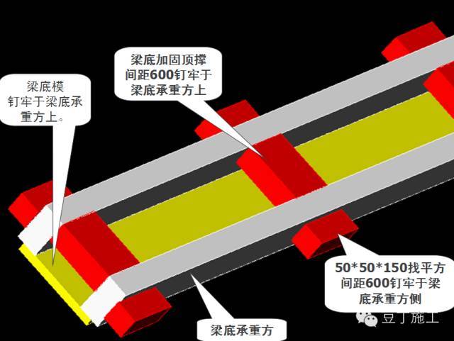 3D高清图解模板施工工艺（附实例照片）_19