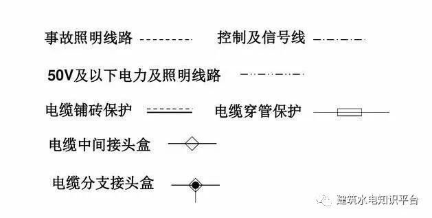 电气识图与电气符号之建筑动力和照明工程图_2