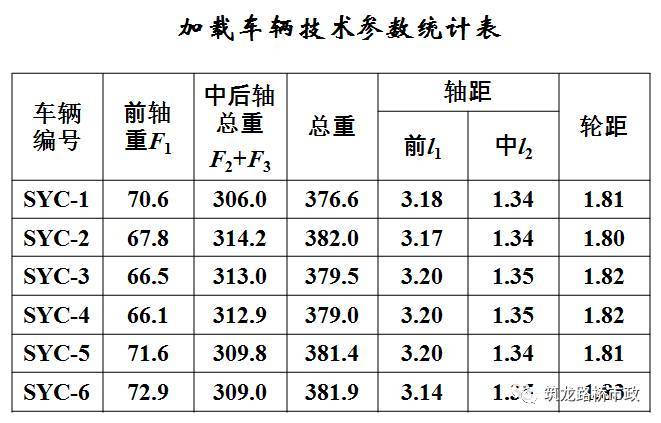 公路桥梁交工验收的常见质量问题与检测方法，超全图文详解！_55