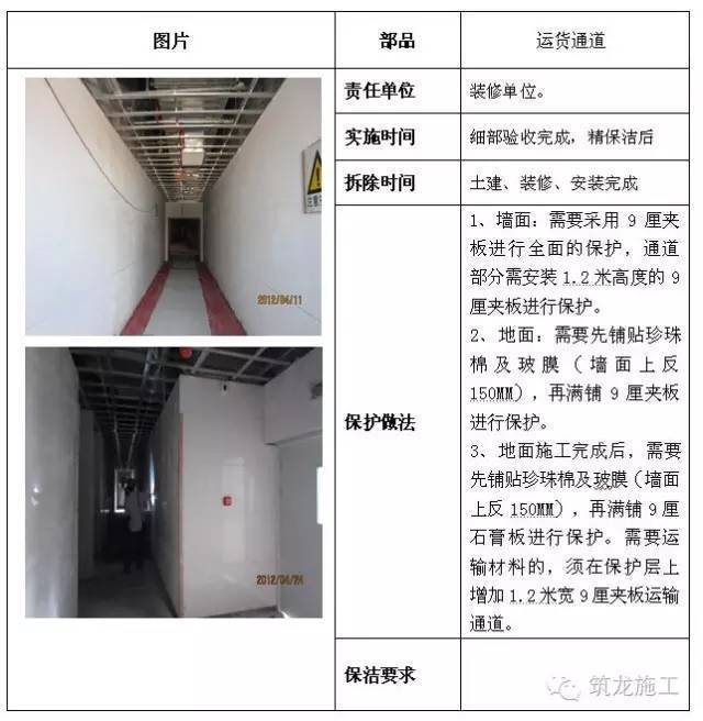 建筑工程全阶段的成品保护措施，很全很完整！_25