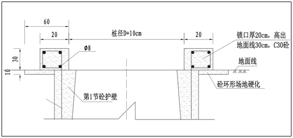 [浙江]高速公路人工挖孔桩安全专项施工方案-3孔口锁口大样图