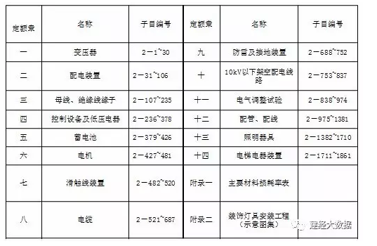 电气安装造价从资料下载-电气安装造价知识精粹