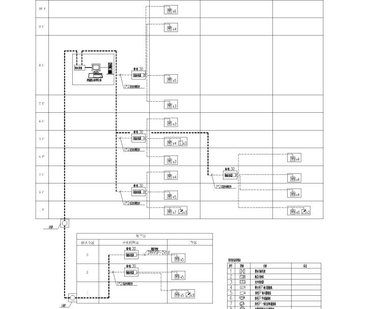 [浙江]医科大学校园工程电气施工图（图书馆、会堂、风雨操场、地下室）-讯施_103_A_A1_图书馆无线电子巡更及建筑能耗监测管理系统图—图书馆_t3-Model