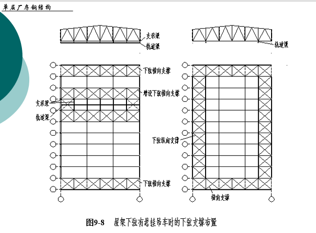 钢结构单层厂房屋盖结构体设计详细讲义（PPT，95页）_5