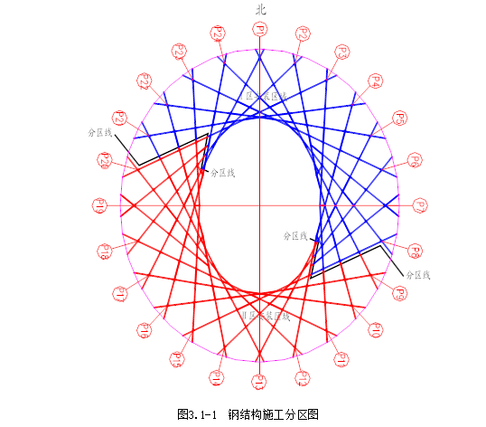 钢结构加工及安装资料下载-国家体育场钢结构工程主结构安装方案