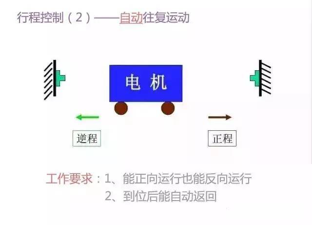 3分钟搞懂二次回路图！_9