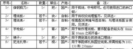 最全的机房与机柜内部理线工艺_11