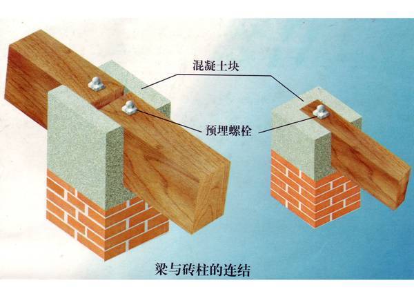 建筑结构知识-土建基础——识图 - 79260011 - 大胡子的博客