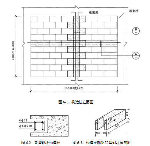 蒸压加气混凝土砖施工方案资料下载-蒸压加气混凝土砌块施工方案