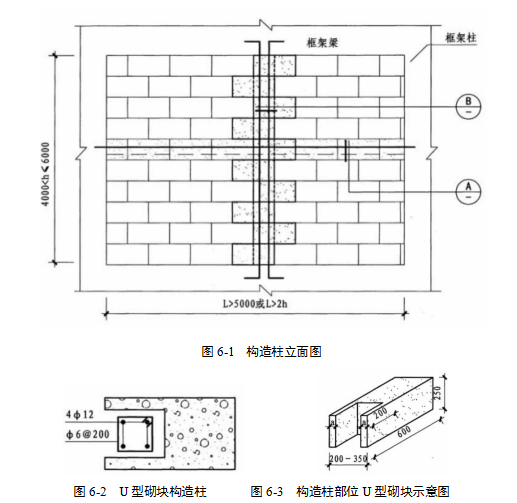 加气混凝土砌块PPT资料下载-蒸压加气混凝土砌块施工方案