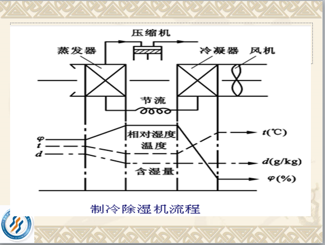 [安装工程]通风与空调工程基础知识及识图-造价入门-通风与空调工程施工图识图讲义_9