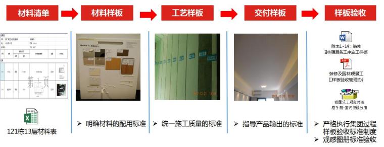 [深圳]高端洋房公共区域及室内精装修交付策划PPT-装修样板引路