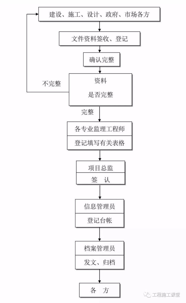 项目经理、总工看完这50个内容，胜读20本规范！_23