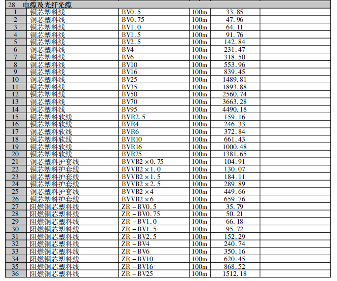 [贵州]2018年第2期建设工程造价信息-电缆及光纤光缆