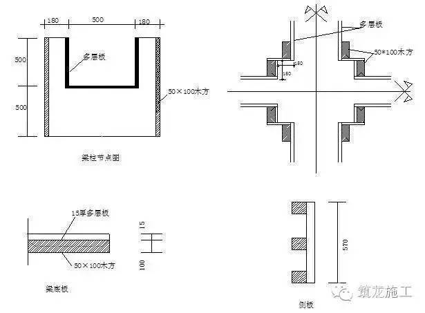 项目总工总结的模板施工方法_3