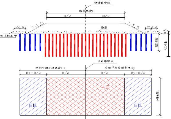 软基处理精髓来了，师父一定会刮目相看的！_32