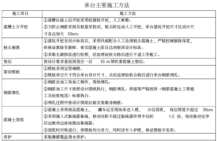 [西安]地铁工程土建施工项目管理策划书（162页）-承台主要施工方法