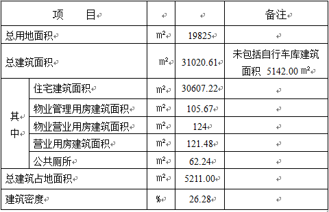 冷链仓储建筑规划资料下载-临海市经济适用房（江南）工程规划及建筑设计方案说明