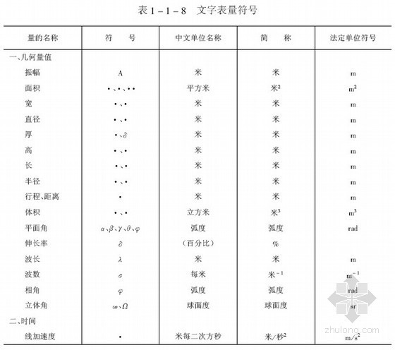 建筑地基基础符号-μ资料下载-建筑施工常用符号代号与公式